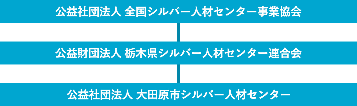 大田原市シルバー人材センター　組織図